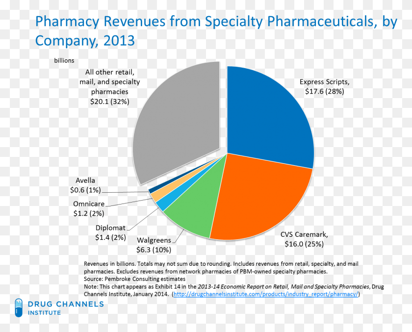 1387x1098 How Does The Germany Measure In Terms Market Provision Retail Pharmacy Market Share 2018, Symbol, Plot, Sphere HD PNG Download