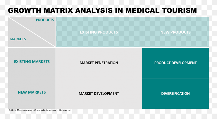 1552x799 How Growth Matrix Helps A Medical Tourism Business Selin Demiratar Ve Mehmet Akif, Text, Business Card, Paper HD PNG Download