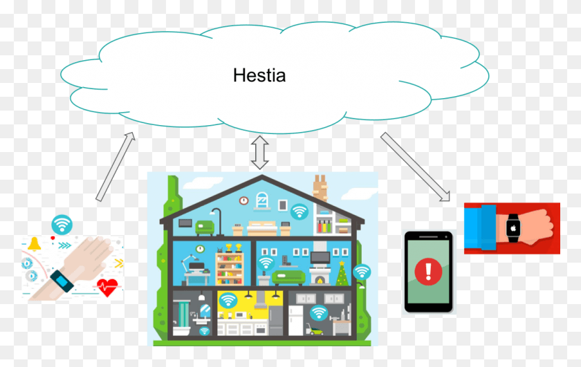 1079x652 How Hestia Works Water Efficiency In Green Building, Diagram, Scoreboard, Plan HD PNG Download