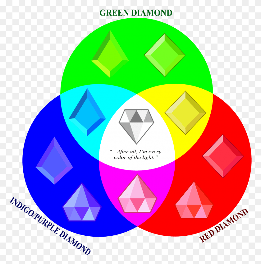 1903x1926 How I Imagine Fusion Between The Diamonds Works Circle, Recycling Symbol, Symbol, Graphics HD PNG Download