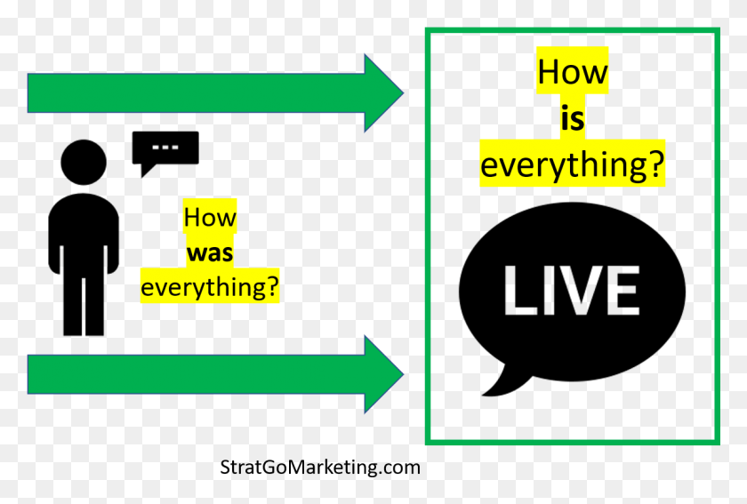 1195x777 How Is Everything Real Time Engagement Graphic 1 Tomtom Go Live, Text, Pac Man, Number HD PNG Download