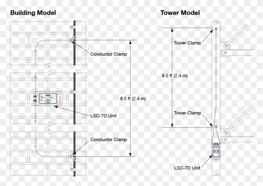 1024x701 How It Works Lightning Strike Counter Installation, Diagram, Plot, Utility Pole HD PNG Download