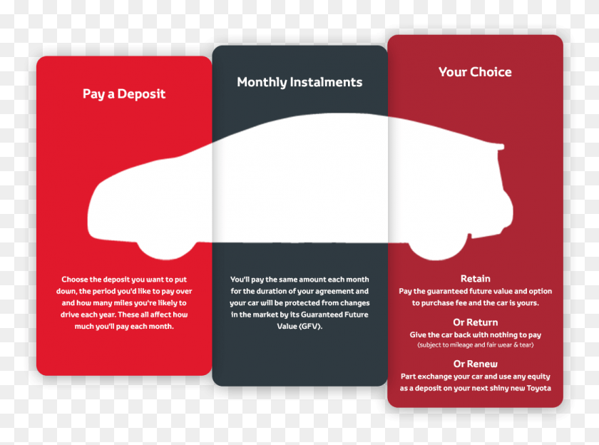 1044x755 How It Works Personal Contract Purchase Transparent, Text, Paper, Business Card HD PNG Download