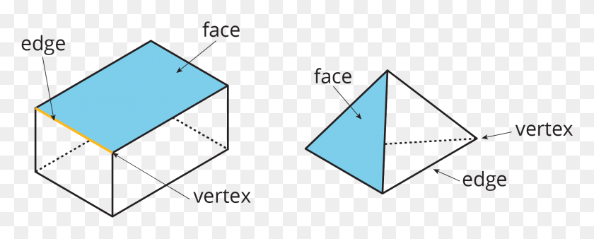 1855x663 How Many Corners And Sides Do The 2d Shapes Have How Vertex Edge And Face, Triangle HD PNG Download