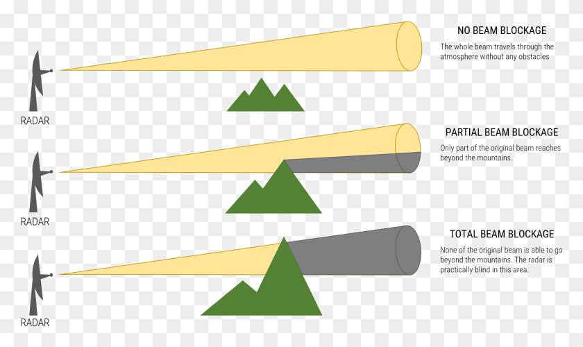 1927x1089 Descargar Png / Cómo Las Montañas Pueden Afectar Las Señales De Radar Hd Png