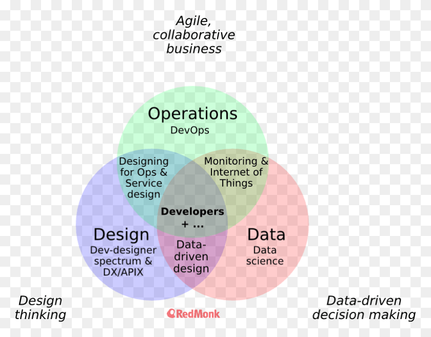 782x599 How Operations Design And Data Affect Software And Design Operations, Diagram, Plot, Tape HD PNG Download