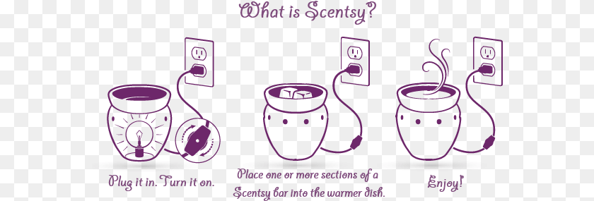 582x285 How Scentsy Works Do Scentsy Warmers Work, Drum, Musical Instrument, Percussion, Dynamite Transparent PNG