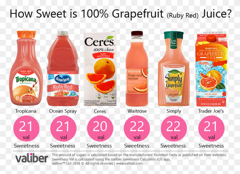 807x571 How Sweet Is 100 Pomegranate Juice Grapefruit Juice, Beverage, Drink, Orange Juice HD PNG Download