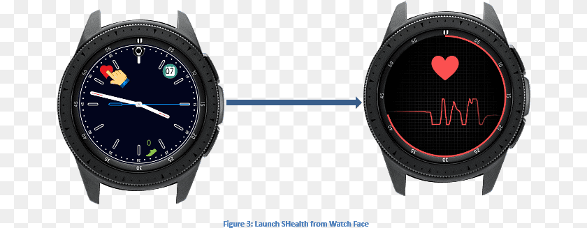 678x327 How To Add Watch Face Features Using Tizen Web Samsung Solid, Arm, Body Part, Person, Wristwatch Clipart PNG