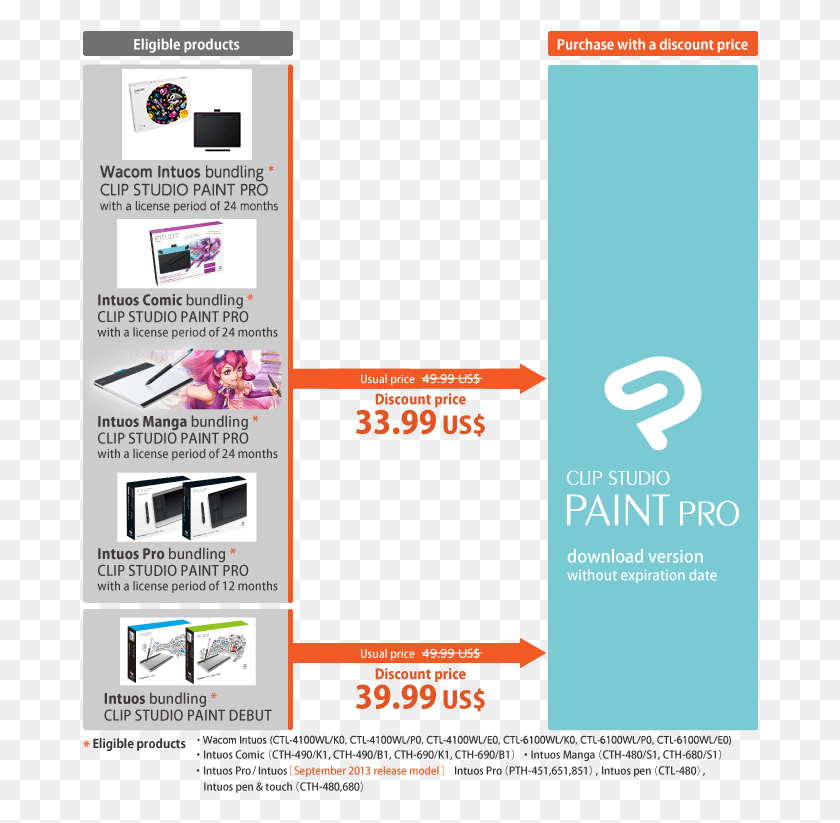 676x763 Как Применить Clip Studio Paint Ex Price, Флаер, Плакат, Бумага Hd Png Скачать