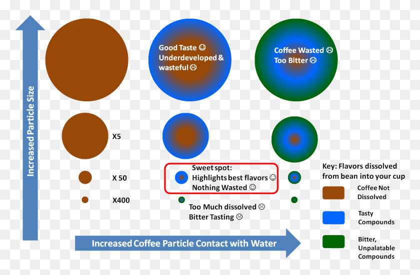 1467x925 How To Avoid Bitter Coffee And Why It Exists In The Coffee Extraction, Outdoors, Eclipse, Astronomy HD PNG Download