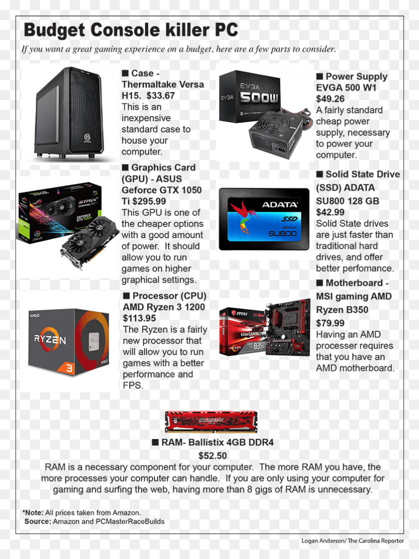 783x1064 How To Build A Budget Gaming Pc Electronics, Poster, Advertisement, Flyer HD PNG Download