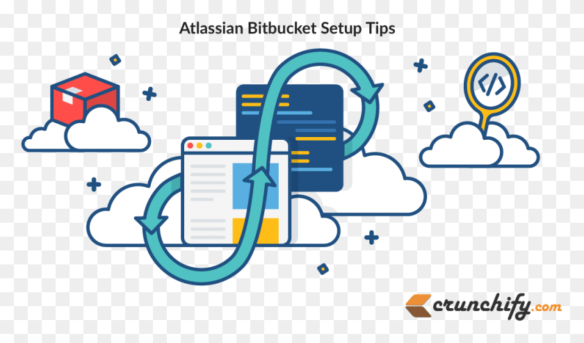 976x542 How To Configure Bitbucket Git Repository In Your Eclipse Bitbucket Git, Text, Knot, Water HD PNG Download
