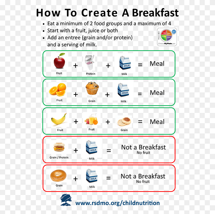 556x774 How To Create Breakfast Breakfast Nutrition, Word, Text, Mobile Phone HD PNG Download
