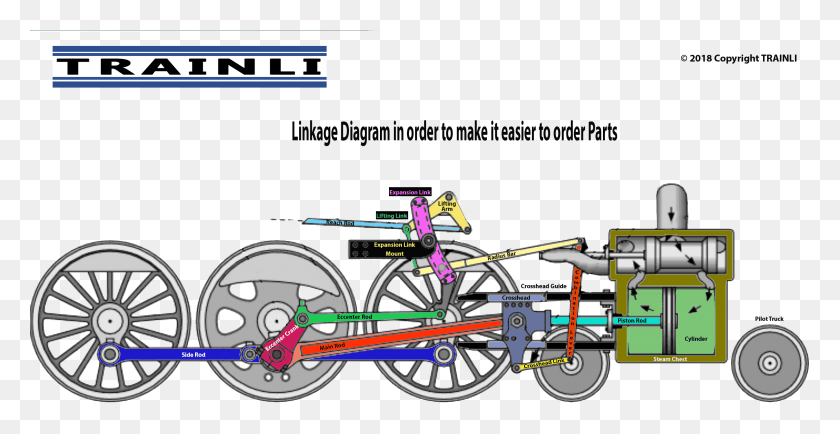 2690x1292 How To Identify Linkage Parts For Lgb Steam Engines, Wheel, Machine, Transportation HD PNG Download