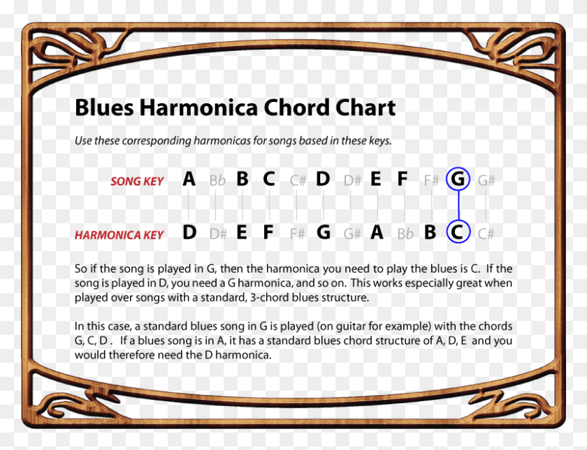 800x600 How To Play Blues Harmonica Chord Conversion Chart Play Blues Harmonica, Field, Building, Stadium HD PNG Download
