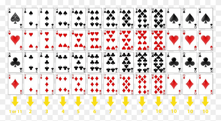 929x480 How To Play Online Blackjack High Res Playing Cards, Symbol, Text, Rug HD PNG Download