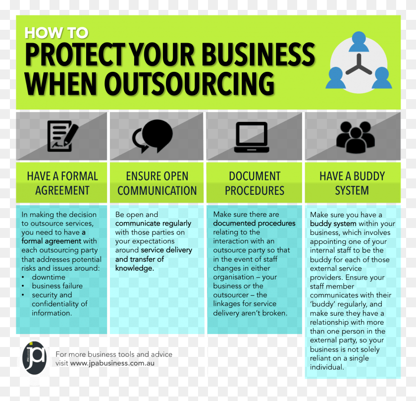 1723x1655 How To Protect Your Business When Outsourcing Greeting, Flyer, Poster, Paper HD PNG Download