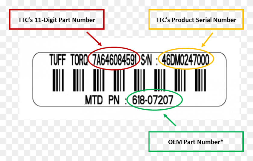 861x526 How To Read The Tuff Torq Barcode Tuff Torq, Label, Text, Number HD PNG Download