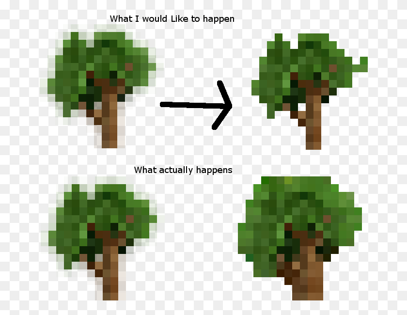 678x590 How To Remove Semitransparent Pixels Tree, Vegetation, Plant, Rainforest HD PNG Download