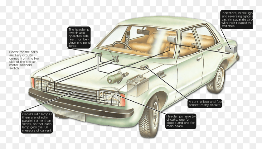 1277x685 How To Test Electrical Circuits Antique Car, Vehicle, Transportation, Automobile Descargar Hd Png