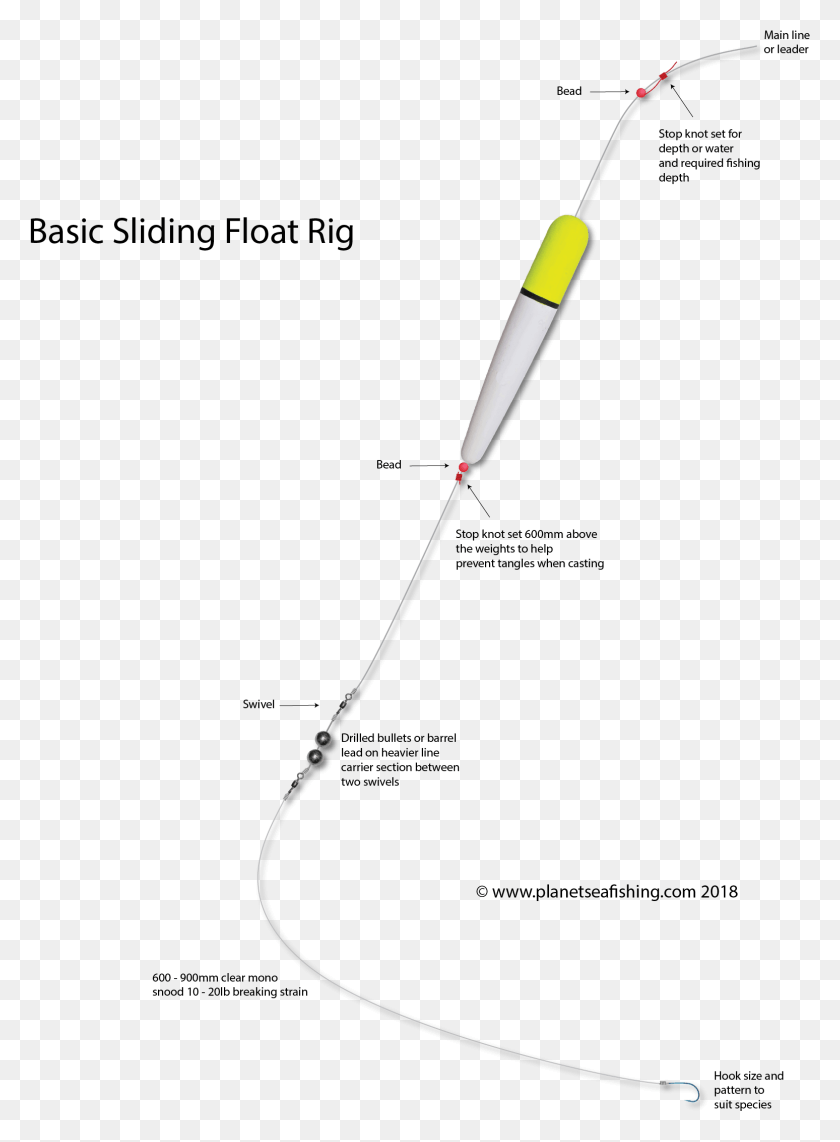 1548x2149 How To Tie A Sliding Float Rig Planet Sea Fishing Best Sea Fishing Rig With Float, Tool, Brush HD PNG Download