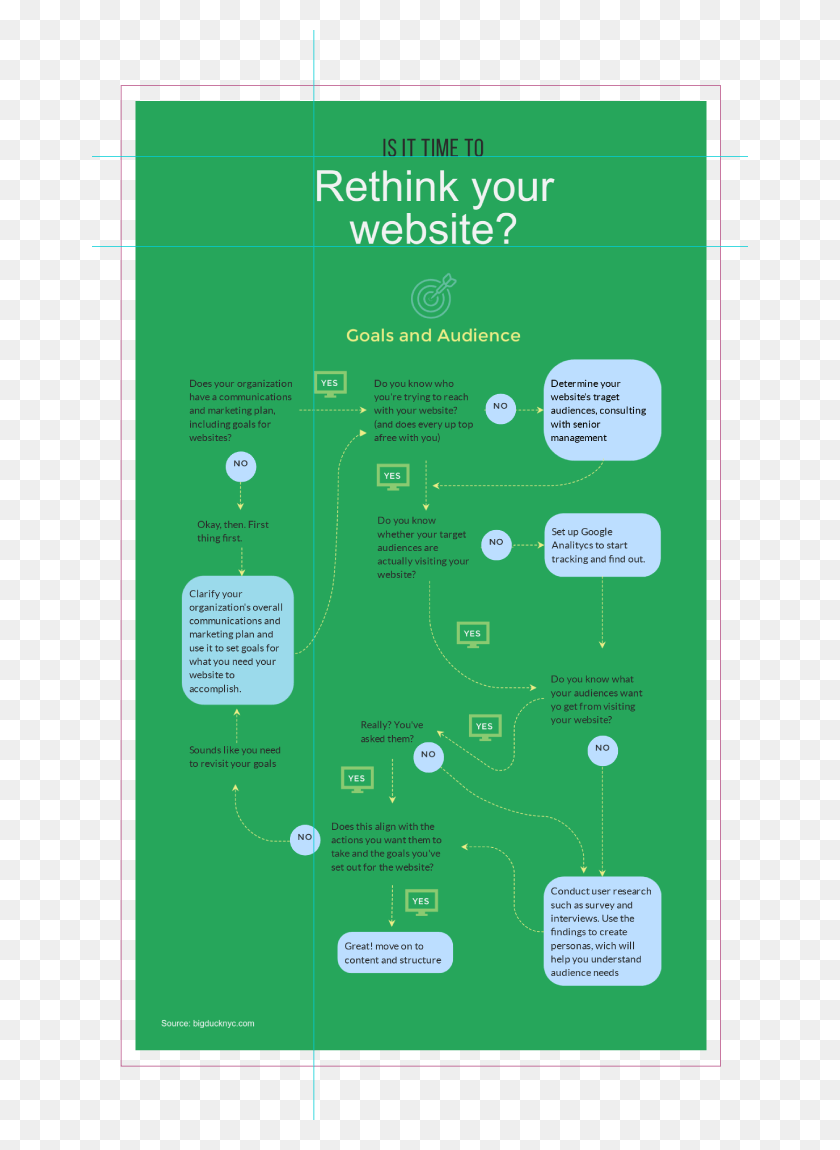 656x1090 How To Use The Tree Diagram Maker Flow Chart, Poster, Advertisement, Flyer HD PNG Download