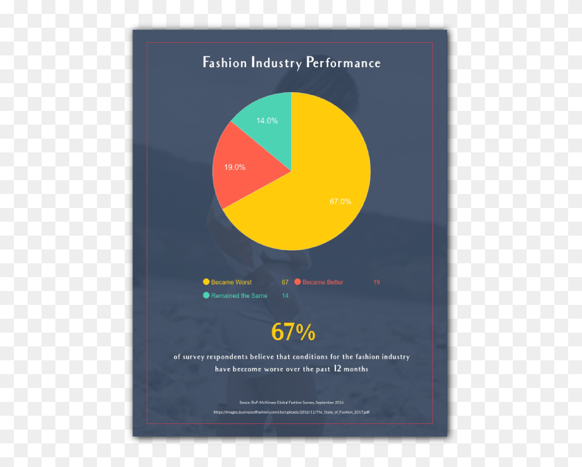 480x614 How To Visualize Survey Results Report Visme Survey Results Report, Poster, Advertisement, Flyer HD PNG Download
