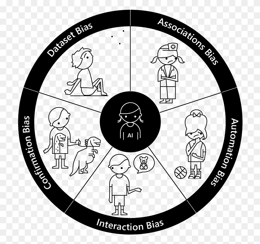 728x727 Cómo Escribir Una Introducción Para Un Ensayo Narrativo Sesgo En Ai, Moneda, Dinero, Símbolo Hd Png