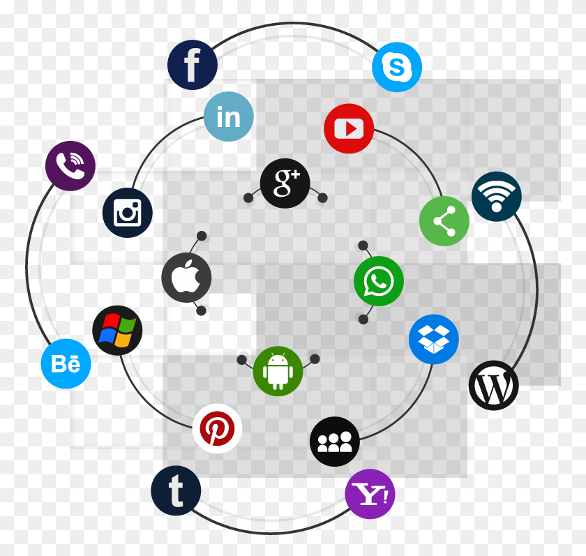 769x737 Hsbc Social Media Marketing, Network, Scoreboard, Diagram HD PNG Download