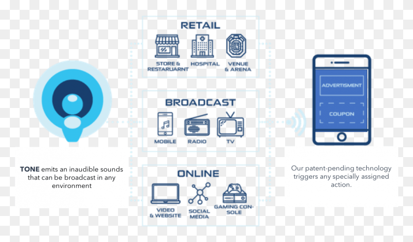 1400x778 Http Thetoneknows Circle, Mobile Phone, Electronics, Text HD PNG Download