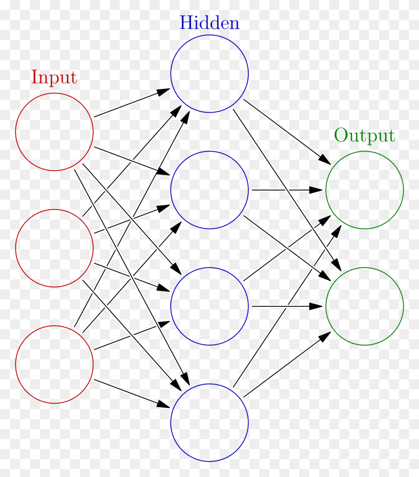 1995x2293 Https Upload Wikimedia Neural Network Svg2000Px Colored Simple Neural Network Diagram, Cooktop, Indoors Descargar Hd Png
