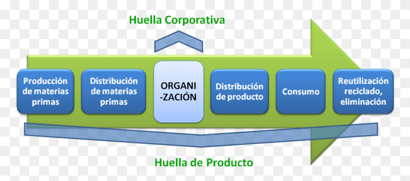913x365 Huella De Carbono Por Producto Huella De Carbono Organizacin, Text, Electronics, Scoreboard HD PNG Download