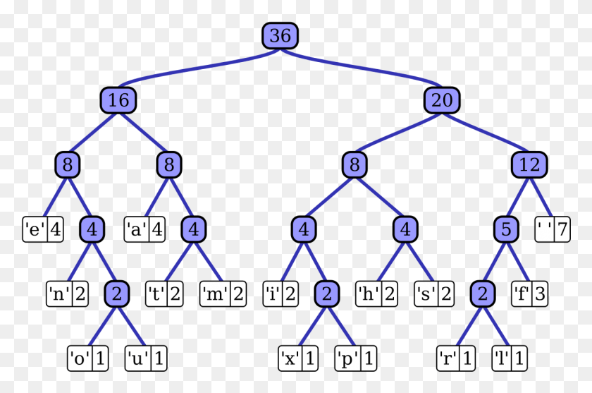 1181x754 Huffman Tree, Network, Text, Diagram HD PNG Download