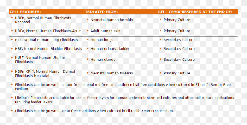 816x386 Human Fibroblast Cell Type Features Taxonomie Van Bloom Leerdoelen, Text, Menu, File HD PNG Download