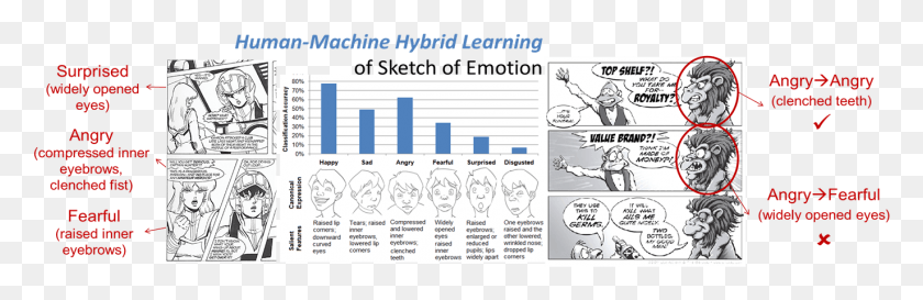 1373x375 Human Machine Hybrid Learning Cartoon, Text, Word, Plot HD PNG Download