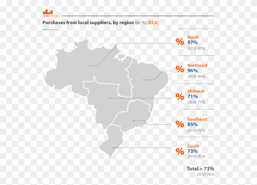 563x544 Las Políticas Y Prácticas De Derechos Humanos De Brasil Png Mapa De Fondo Transparente, Diagrama, Atlas Hd Png