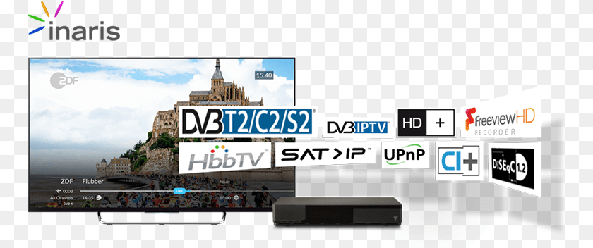 763x352 Hybrid Broadcast Broadband Tv, Computer Hardware, Electronics, Hardware, Monitor Sticker PNG