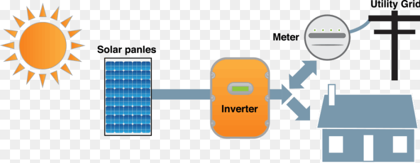Hybrid Grid Solar System PNG