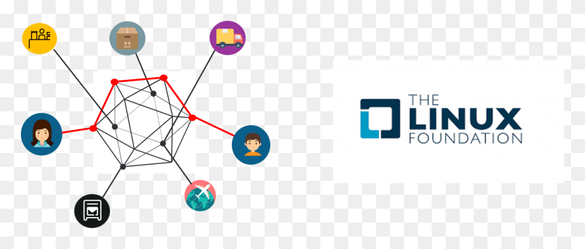 2048x784 Hyperledger Vs Ethereum Linux Foundation, Table, Furniture, Text HD PNG Download