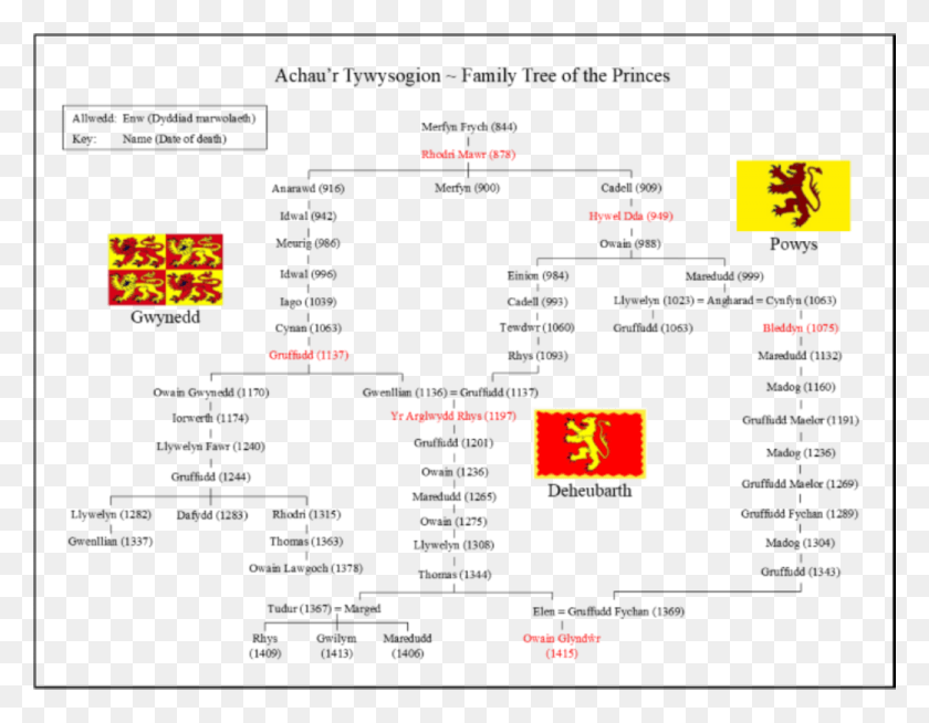 1040x793 Hywel Dda Established The House Of Deheubarth And Also Owain Glyndwr Family Tree, Plan, Plot, Diagram HD PNG Download