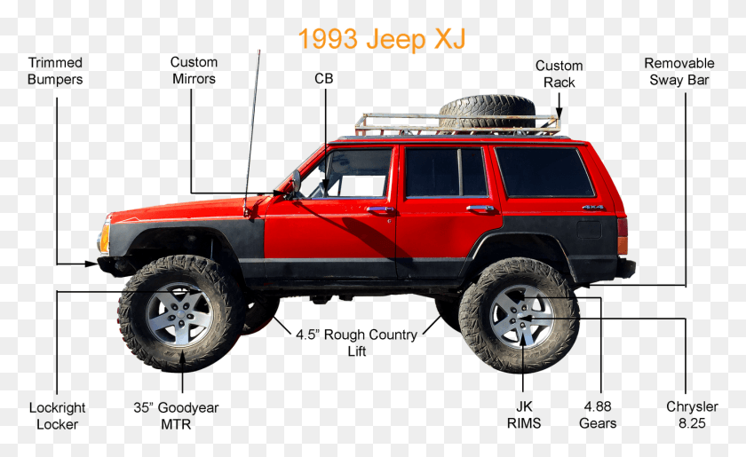 1402x818 I Have Owned Nothing But 4x4s Since I Turned 16 But Roof Rack, Car, Vehicle, Transportation HD PNG Download