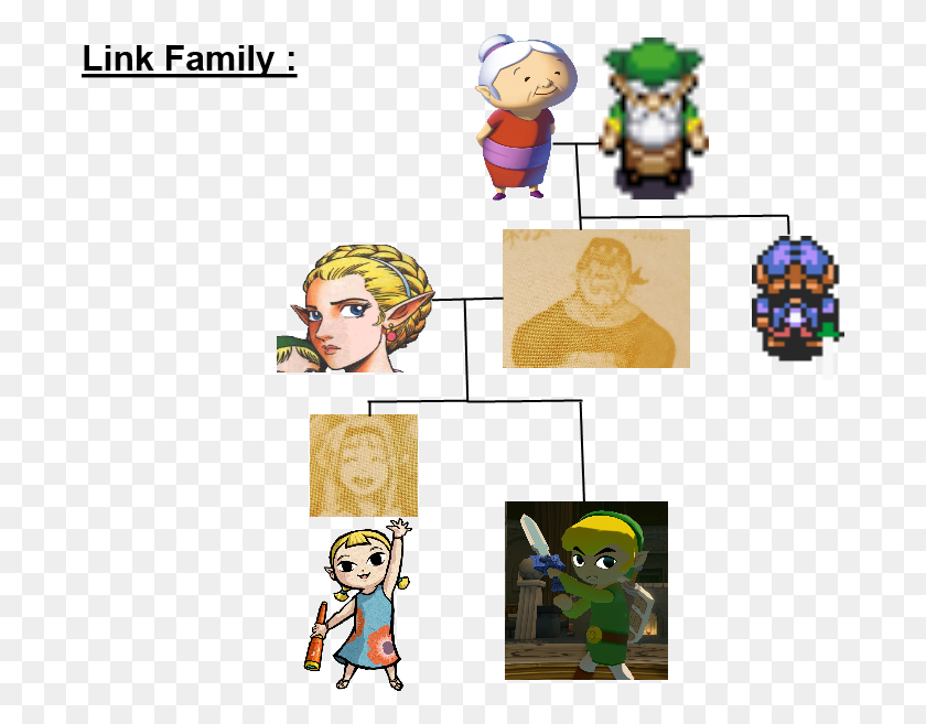 693x597 I Made Link39s Family Tree Link39s Family Botw, Person, Human, Legend Of Zelda HD PNG Download