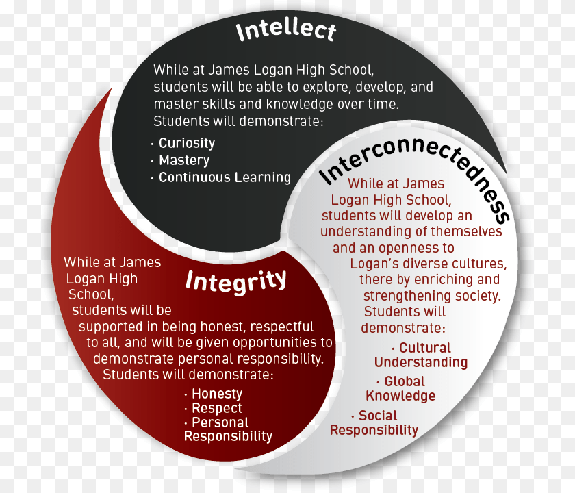 I S Circle, Diagram, Disk, Venn Diagram Sticker PNG