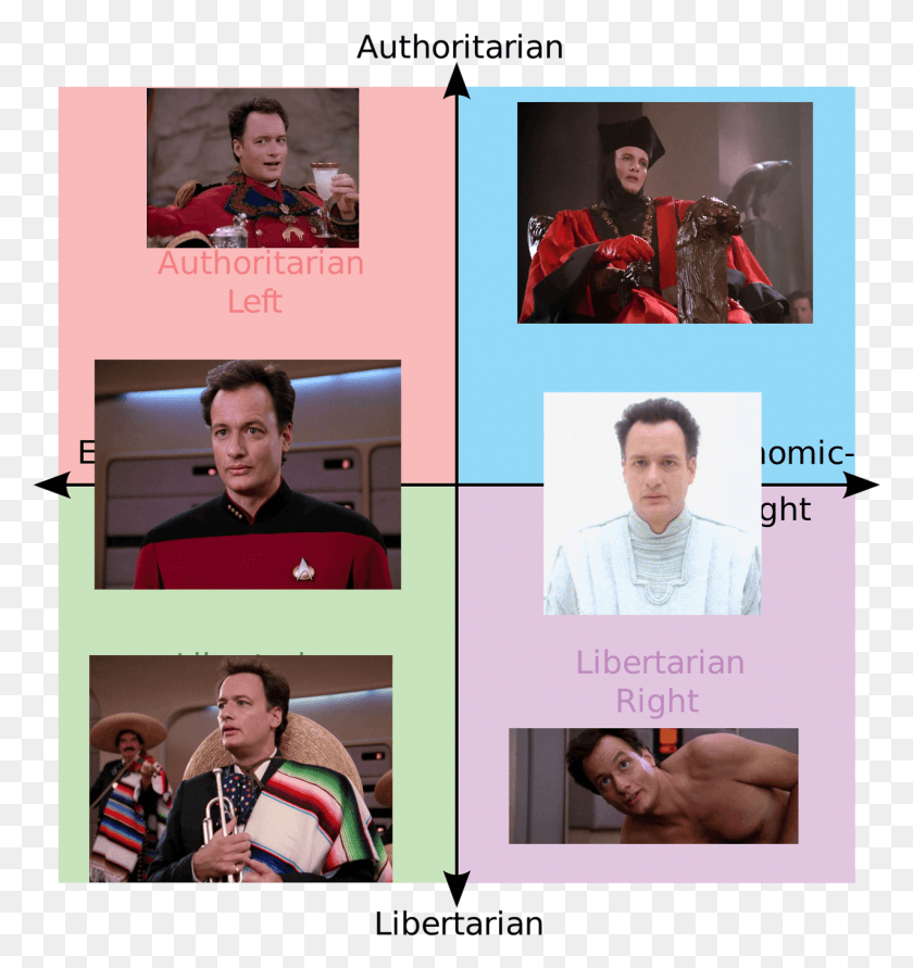 1278x1362 I Started Out Doing A Star Trek One But Kind Of Got Political Compass Meme Disney, Collage, Poster, Advertisement HD PNG Download