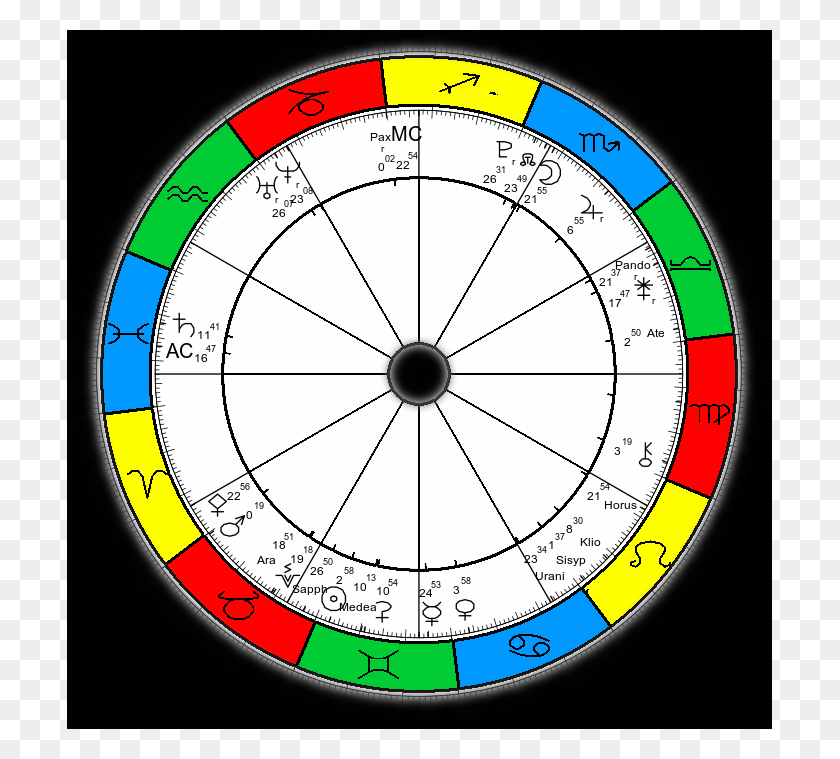 705x699 I Will Astrology Reading Of Your Asteroids Pagina Iniziale Tesina 3 Media, Compass, Clock Tower, Tower HD PNG Download