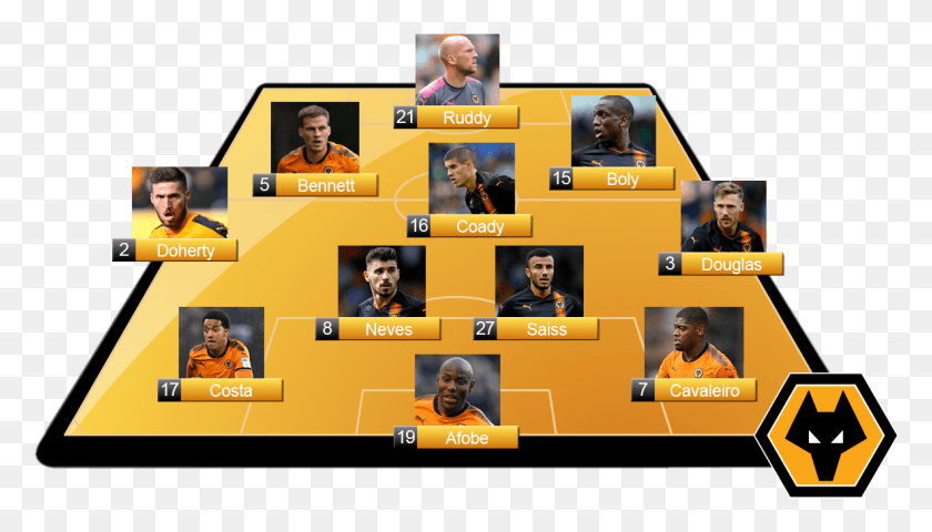 1184x638 I Would Go With The Above Which I Think Will Best Wolverhampton Wanderers F.c., Person, Human, Text HD PNG Download