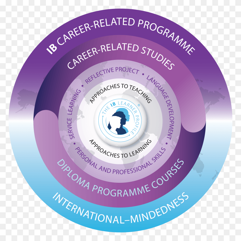 2250x2250 Ib Career Related Programme Model Colour 2 Ib Career Related Programme, Disk, Frisbee, Toy HD PNG Download