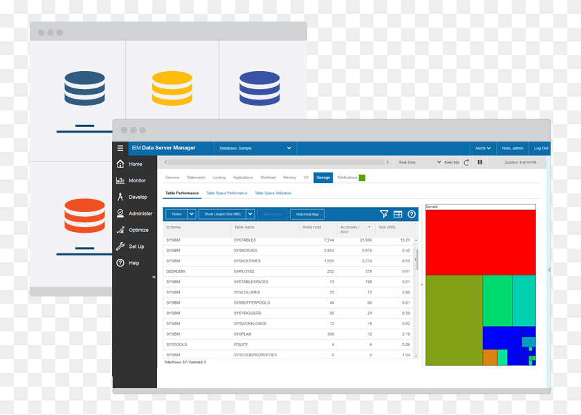 755x541 База Данных Ibm Db2, Текст, Монитор, Экран Hd Png Скачать