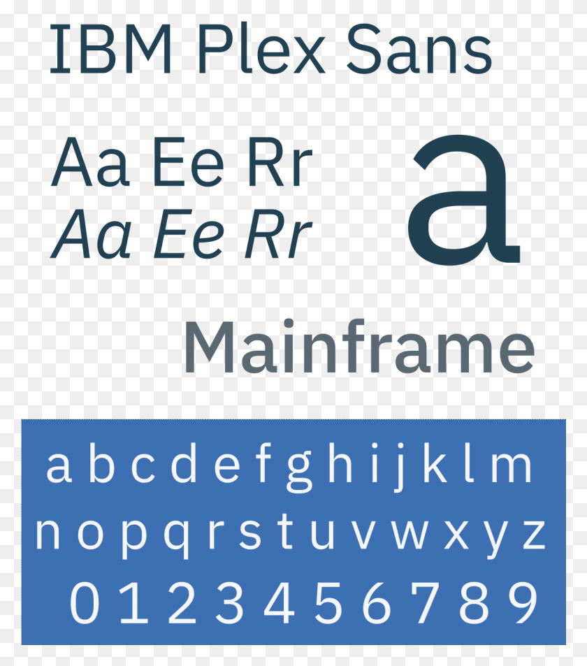 1201x1376 Ibm Plex Sans, Text, Number, Symbol HD PNG Download